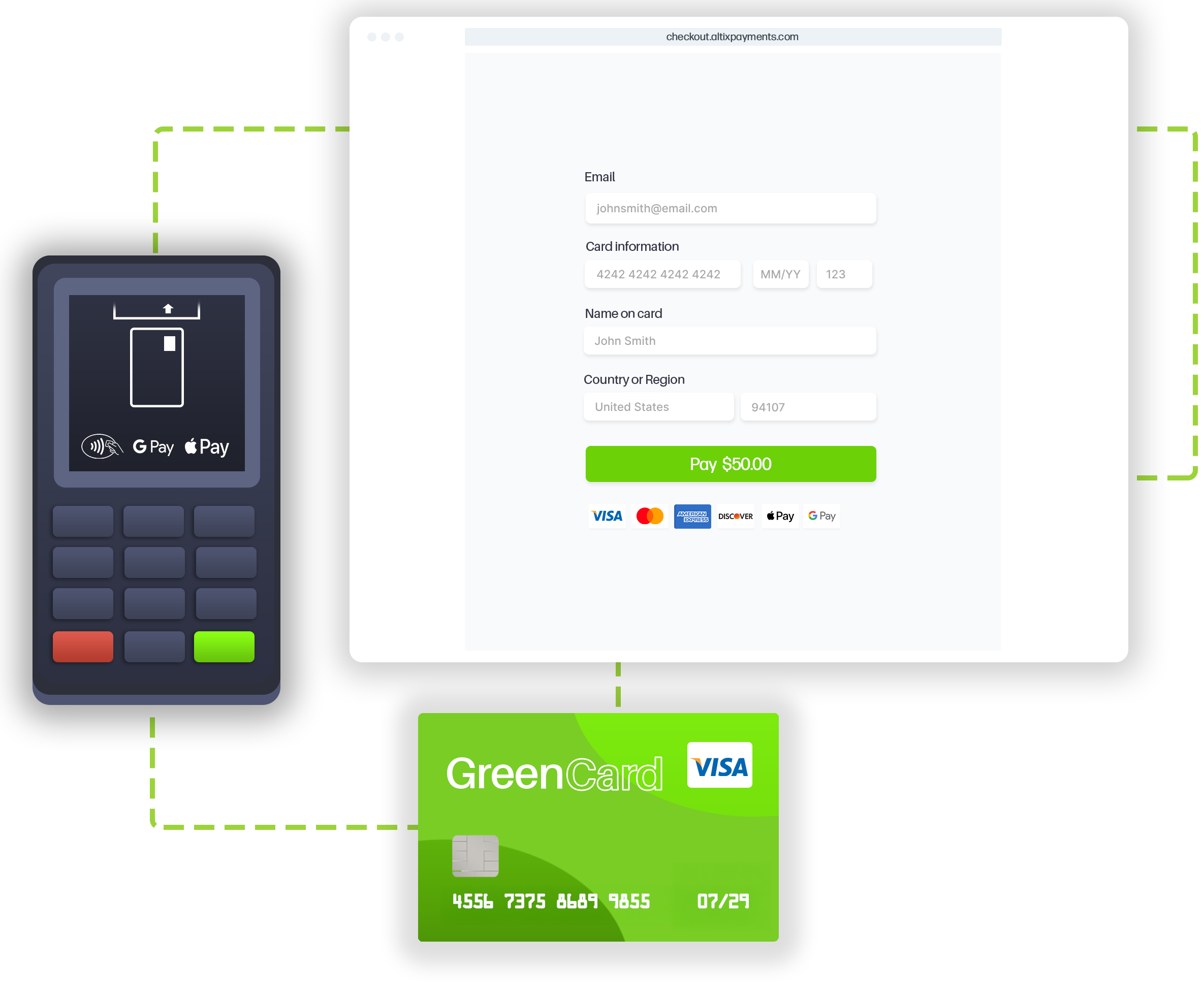 Payment Solutions